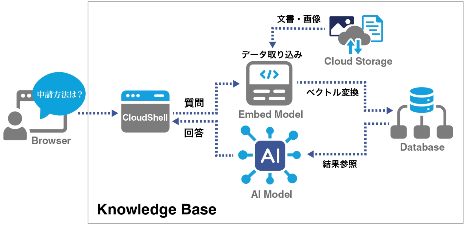 WEB管理システム