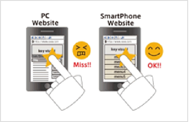 スマートフォンアプリ連携
