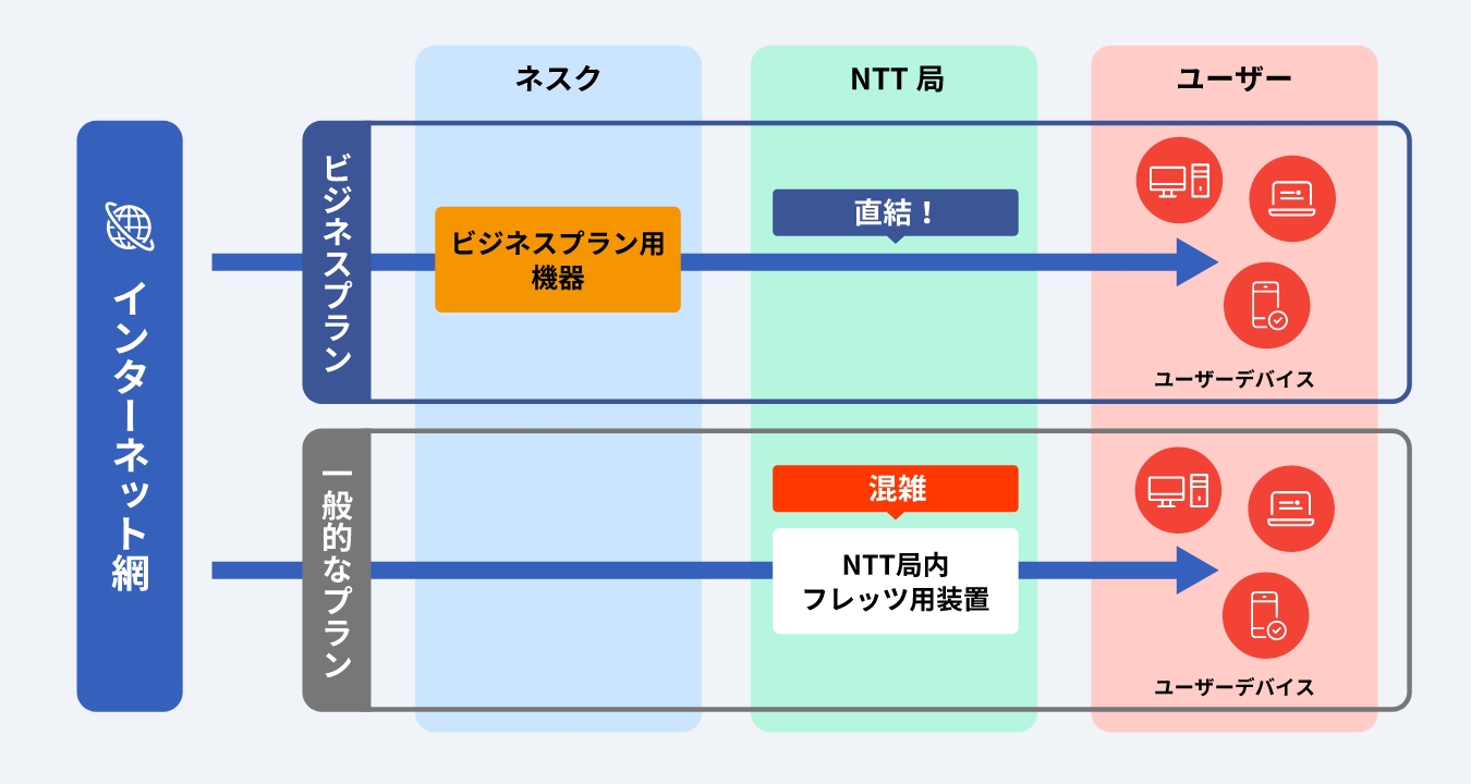 セキュリティ付専用線ひかりネスク