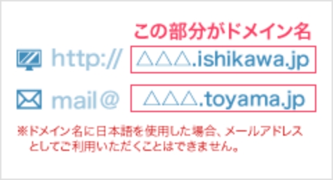 ドメイン名とは？