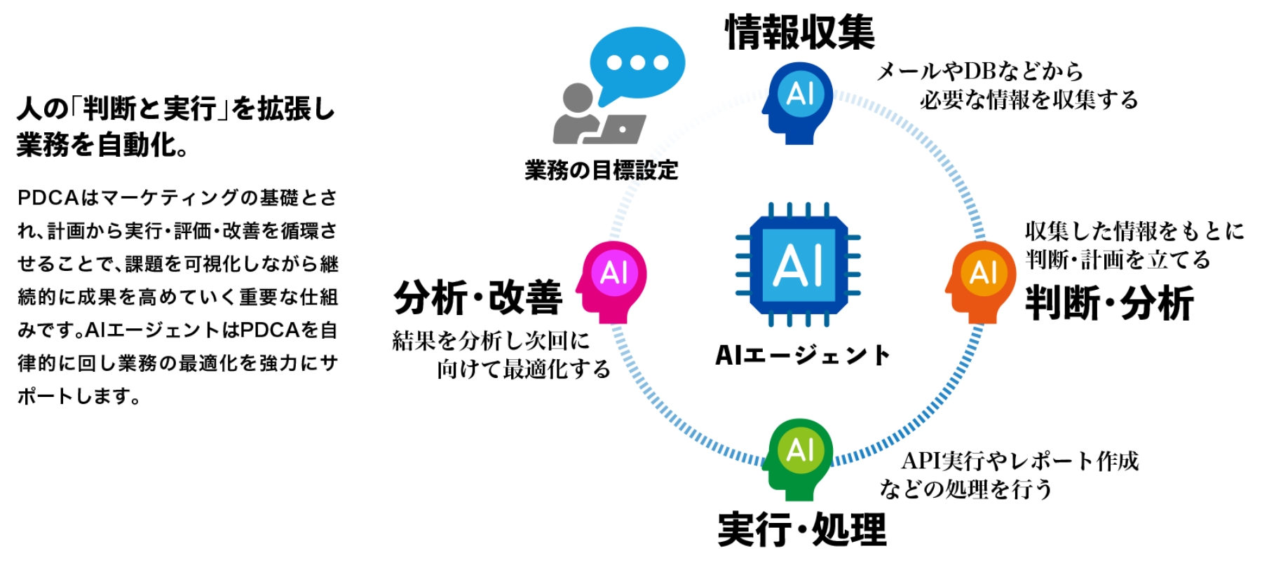 AIエージェント
